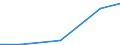 Imports 24103510 Flat-rolled products, of tool steel or alloy steel other than stainless steel, of a width >= 600 mm, not further worked than hot-rolled, in coils (excluding products of high-speed or silicon-ele /in 1000 kg /Rep.Cnt: Lithuania