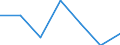 Exports 24103510 Flat-rolled products, of tool steel or alloy steel other than stainless steel, of a width >= 600 mm, not further worked than hot-rolled, in coils (excluding products of high-speed or sili /in 1000 Euro /Rep.Cnt: Czech Republic