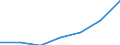 Imports 24103510 Flat-rolled products, of tool steel or alloy steel other than stainless steel, of a width >= 600 mm, not further worked than hot-rolled, in coils (excluding products of high-speed or silicon-elec /in 1000 kg /Rep.Cnt: Slovakia