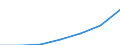 Imports 24103510 Flat-rolled products, of tool steel or alloy steel other than stainless steel, of a width >= 600 mm, not further worked than hot-rolled, in coils (excluding products of high-speed or silicon-el /in 1000 Euro /Rep.Cnt: Slovakia