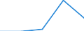 Imports 24103510 Flat-rolled products, of tool steel or alloy steel other than stainless steel, of a width >= 600 mm, not further worked than hot-rolled, in coils (excluding products of high-speed or silicon-elect /in 1000 kg /Rep.Cnt: Hungary