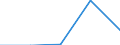 Imports 24103510 Flat-rolled products, of tool steel or alloy steel other than stainless steel, of a width >= 600 mm, not further worked than hot-rolled, in coils (excluding products of high-speed or silicon-ele /in 1000 Euro /Rep.Cnt: Hungary