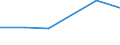 Importe 24103520 Flachgewalzte Erzeugnisse aus Schnellarbeitsstahl, mit einer Breite >= 600 mm, warmgewalzt oder kaltgewalzt                                                                          /in 1000 cold-reduced""" /Meldeland: Dänemark