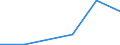 Exporte 24103520 Flachgewalzte Erzeugnisse aus Schnellarbeitsstahl, mit einer Breite >= 600 mm, warmgewalzt oder kaltgewalzt                                                                           /in 1000 cold-reduced""" /Meldeland: Estland