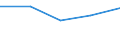 Importe 24103520 Flachgewalzte Erzeugnisse aus Schnellarbeitsstahl, mit einer Breite >= 600 mm, warmgewalzt oder kaltgewalzt                                                                           /in 1000 cold-reduced""" /Meldeland: Litauen