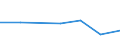 Importe 24103520 Flachgewalzte Erzeugnisse aus Schnellarbeitsstahl, mit einer Breite >= 600 mm, warmgewalzt oder kaltgewalzt                                                                        /in 1000 cold-reduced""" /Meldeland: Tschechien