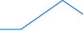 Importe 24103520 Flachgewalzte Erzeugnisse aus Schnellarbeitsstahl, mit einer Breite >= 600 mm, warmgewalzt oder kaltgewalzt                                                                          /in 1000 cold-reduced""" /Meldeland: Slowakei