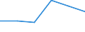 Exports 24103530 Flat-rolled products, of tool steel or alloy steel other than stainless steel, of a width >= 600 mm, not further worked than hot-rolled, not in coils (excluding organic coated products, products  /in 1000 Euro /Rep.Cnt: France