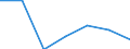 Exports 24103530 Flat-rolled products, of tool steel or alloy steel other than stainless steel, of a width >= 600 mm, not further worked than hot-rolled, not in coils (excluding organic coated products, products /in 1000 Euro /Rep.Cnt: Germany