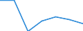 Imports 24103530 Flat-rolled products, of tool steel or alloy steel other than stainless steel, of a width >= 600 mm, not further worked than hot-rolled, not in coils (excluding organic coated products, products o /in 1000 kg /Rep.Cnt: Germany