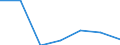 Imports 24103530 Flat-rolled products, of tool steel or alloy steel other than stainless steel, of a width >= 600 mm, not further worked than hot-rolled, not in coils (excluding organic coated products, products /in 1000 Euro /Rep.Cnt: Germany