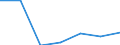 Imports 24103530 Flat-rolled products, of tool steel or alloy steel other than stainless steel, of a width >= 600 mm, not further worked than hot-rolled, not in coils (excluding organic coated products, products of  /in 1000 kg /Rep.Cnt: Italy