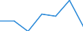 Imports 24103530 Flat-rolled products, of tool steel or alloy steel other than stainless steel, of a width >= 600 mm, not further worked than hot-rolled, not in coils (excluding organic coated products, pro /in 1000 kg /Rep.Cnt: United Kingdom