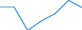 Exports 24103530 Flat-rolled products, of tool steel or alloy steel other than stainless steel, of a width >= 600 mm, not further worked than hot-rolled, not in coils (excluding organic coated products, products /in 1000 Euro /Rep.Cnt: Ireland