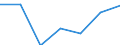 Imports 24103530 Flat-rolled products, of tool steel or alloy steel other than stainless steel, of a width >= 600 mm, not further worked than hot-rolled, not in coils (excluding organic coated products, products o /in 1000 kg /Rep.Cnt: Ireland