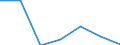 Imports 24103530 Flat-rolled products, of tool steel or alloy steel other than stainless steel, of a width >= 600 mm, not further worked than hot-rolled, not in coils (excluding organic coated products, products /in 1000 Euro /Rep.Cnt: Denmark