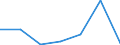 Exports 24103530 Flat-rolled products, of tool steel or alloy steel other than stainless steel, of a width >= 600 mm, not further worked than hot-rolled, not in coils (excluding organic coated products, products  /in 1000 Euro /Rep.Cnt: Greece