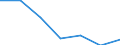 Imports 24103530 Flat-rolled products, of tool steel or alloy steel other than stainless steel, of a width >= 600 mm, not further worked than hot-rolled, not in coils (excluding organic coated products, products of /in 1000 kg /Rep.Cnt: Greece