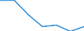 Imports 24103530 Flat-rolled products, of tool steel or alloy steel other than stainless steel, of a width >= 600 mm, not further worked than hot-rolled, not in coils (excluding organic coated products, products  /in 1000 Euro /Rep.Cnt: Greece