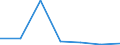 Exports 24103530 Flat-rolled products, of tool steel or alloy steel other than stainless steel, of a width >= 600 mm, not further worked than hot-rolled, not in coils (excluding organic coated products, product /in 1000 Euro /Rep.Cnt: Portugal