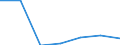 Imports 24103530 Flat-rolled products, of tool steel or alloy steel other than stainless steel, of a width >= 600 mm, not further worked than hot-rolled, not in coils (excluding organic coated products, product /in 1000 Euro /Rep.Cnt: Portugal