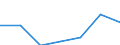 Imports 24103530 Flat-rolled products, of tool steel or alloy steel other than stainless steel, of a width >= 600 mm, not further worked than hot-rolled, not in coils (excluding organic coated products, products o /in 1000 kg /Rep.Cnt: Belgium