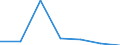 Imports 24103530 Flat-rolled products, of tool steel or alloy steel other than stainless steel, of a width >= 600 mm, not further worked than hot-rolled, not in coils (excluding organic coated products, product /in 1000 kg /Rep.Cnt: Luxembourg