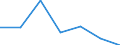 Imports 24103530 Flat-rolled products, of tool steel or alloy steel other than stainless steel, of a width >= 600 mm, not further worked than hot-rolled, not in coils (excluding organic coated products, produ /in 1000 Euro /Rep.Cnt: Luxembourg