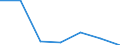 Imports 24103530 Flat-rolled products, of tool steel or alloy steel other than stainless steel, of a width >= 600 mm, not further worked than hot-rolled, not in coils (excluding organic coated products, products of /in 1000 kg /Rep.Cnt: Sweden