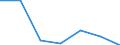 Imports 24103530 Flat-rolled products, of tool steel or alloy steel other than stainless steel, of a width >= 600 mm, not further worked than hot-rolled, not in coils (excluding organic coated products, products  /in 1000 Euro /Rep.Cnt: Sweden