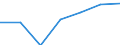 Exports 24103530 Flat-rolled products, of tool steel or alloy steel other than stainless steel, of a width >= 600 mm, not further worked than hot-rolled, not in coils (excluding organic coated products, products o /in 1000 kg /Rep.Cnt: Finland