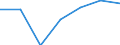 Exports 24103530 Flat-rolled products, of tool steel or alloy steel other than stainless steel, of a width >= 600 mm, not further worked than hot-rolled, not in coils (excluding organic coated products, products /in 1000 Euro /Rep.Cnt: Finland