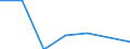 Imports 24103530 Flat-rolled products, of tool steel or alloy steel other than stainless steel, of a width >= 600 mm, not further worked than hot-rolled, not in coils (excluding organic coated products, products /in 1000 Euro /Rep.Cnt: Finland