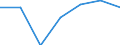 Production sold 24103530 Flat-rolled products, of tool steel or alloy steel other than stainless steel, of a width >= 600 mm, not further worked than hot-rolled, not in coils (excluding organic coated products,  /in 1000 Euro /Rep.Cnt: Finland