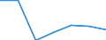 Exports 24103530 Flat-rolled products, of tool steel or alloy steel other than stainless steel, of a width >= 600 mm, not further worked than hot-rolled, not in coils (excluding organic coated products, products /in 1000 Euro /Rep.Cnt: Austria