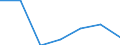 Imports 24103530 Flat-rolled products, of tool steel or alloy steel other than stainless steel, of a width >= 600 mm, not further worked than hot-rolled, not in coils (excluding organic coated products, products o /in 1000 kg /Rep.Cnt: Austria