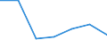 Imports 24103530 Flat-rolled products, of tool steel or alloy steel other than stainless steel, of a width >= 600 mm, not further worked than hot-rolled, not in coils (excluding organic coated products, products /in 1000 Euro /Rep.Cnt: Austria