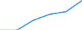 Exports 24103530 Flat-rolled products, of tool steel or alloy steel other than stainless steel, of a width >= 600 mm, not further worked than hot-rolled, not in coils (excluding organic coated products, products o /in 1000 kg /Rep.Cnt: Estonia