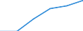 Exports 24103530 Flat-rolled products, of tool steel or alloy steel other than stainless steel, of a width >= 600 mm, not further worked than hot-rolled, not in coils (excluding organic coated products, products /in 1000 Euro /Rep.Cnt: Estonia