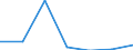 Exports 24103530 Flat-rolled products, of tool steel or alloy steel other than stainless steel, of a width >= 600 mm, not further worked than hot-rolled, not in coils (excluding organic coated products, produc /in 1000 Euro /Rep.Cnt: Lithuania