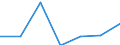 Imports 24103530 Flat-rolled products, of tool steel or alloy steel other than stainless steel, of a width >= 600 mm, not further worked than hot-rolled, not in coils (excluding organic coated products, produc /in 1000 Euro /Rep.Cnt: Lithuania