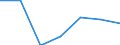 Imports 24103530 Flat-rolled products, of tool steel or alloy steel other than stainless steel, of a width >= 600 mm, not further worked than hot-rolled, not in coils (excluding organic coated products, products of /in 1000 kg /Rep.Cnt: Poland