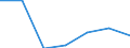 Imports 24103530 Flat-rolled products, of tool steel or alloy steel other than stainless steel, of a width >= 600 mm, not further worked than hot-rolled, not in coils (excluding organic coated products, products  /in 1000 Euro /Rep.Cnt: Poland