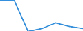 Exports 24103530 Flat-rolled products, of tool steel or alloy steel other than stainless steel, of a width >= 600 mm, not further worked than hot-rolled, not in coils (excluding organic coated products, p /in 1000 Euro /Rep.Cnt: Czech Republic