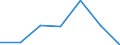 Exports 24103530 Flat-rolled products, of tool steel or alloy steel other than stainless steel, of a width >= 600 mm, not further worked than hot-rolled, not in coils (excluding organic coated products, product /in 1000 Euro /Rep.Cnt: Slovakia