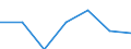 Imports 24103530 Flat-rolled products, of tool steel or alloy steel other than stainless steel, of a width >= 600 mm, not further worked than hot-rolled, not in coils (excluding organic coated products, products  /in 1000 kg /Rep.Cnt: Slovakia