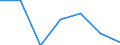 Imports 24103530 Flat-rolled products, of tool steel or alloy steel other than stainless steel, of a width >= 600 mm, not further worked than hot-rolled, not in coils (excluding organic coated products, product /in 1000 Euro /Rep.Cnt: Slovakia