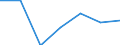 Imports 24103530 Flat-rolled products, of tool steel or alloy steel other than stainless steel, of a width >= 600 mm, not further worked than hot-rolled, not in coils (excluding organic coated products, products o /in 1000 kg /Rep.Cnt: Hungary