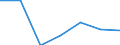 Imports 24103530 Flat-rolled products, of tool steel or alloy steel other than stainless steel, of a width >= 600 mm, not further worked than hot-rolled, not in coils (excluding organic coated products, products /in 1000 Euro /Rep.Cnt: Hungary