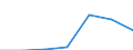 Exports 24103530 Flat-rolled products, of tool steel or alloy steel other than stainless steel, of a width >= 600 mm, not further worked than hot-rolled, not in coils (excluding organic coated products, products /in 1000 Euro /Rep.Cnt: Romania